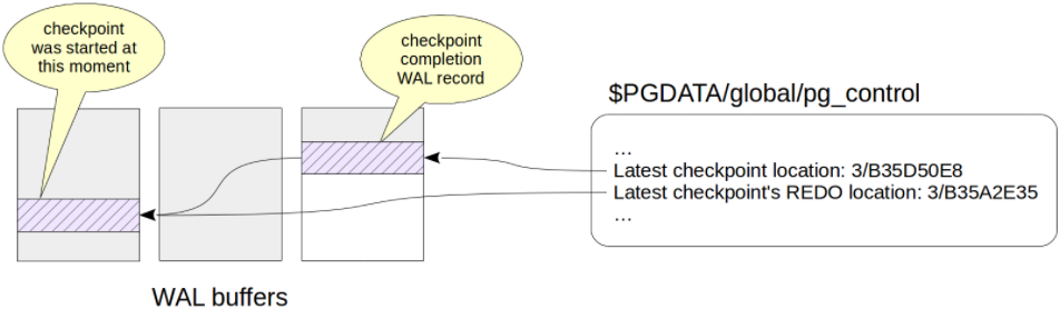 PostgreSQL故障恢复能力之检查点（Checkpoint）_Checkpoint_05