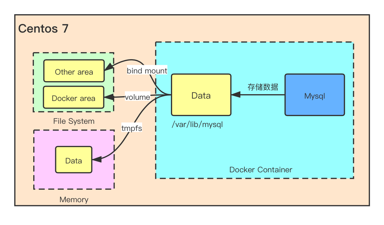 深入理解Docker_Docker教程_08