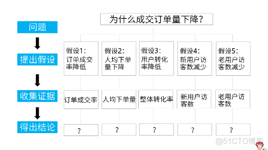 拼多多面试题：销量下降，怎么办？_拼多多面试题_11