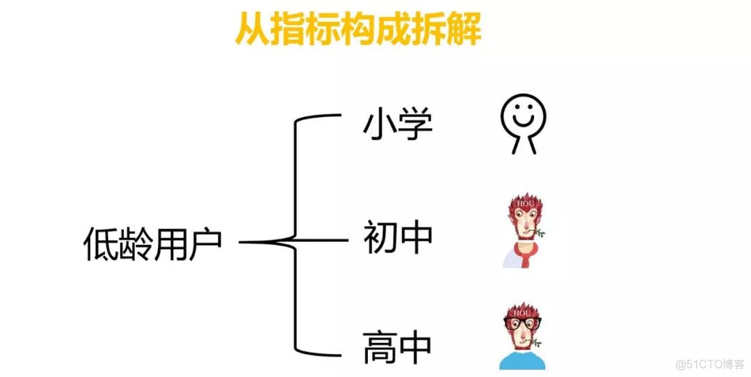 如何从多个角度分析问题？_数据分析_11