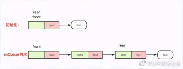 一文带你认识队列数据结构_数组_08