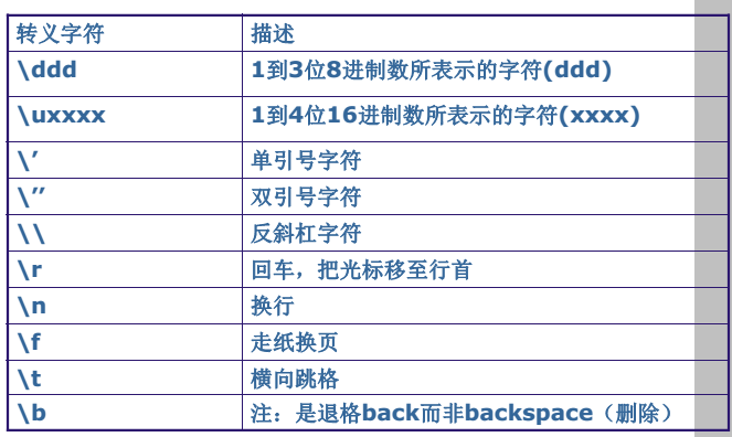 java 基本數據類型 引用數據類型詳解_51cto博客_引用數據類型java