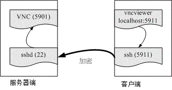 SSH远程连接服务器_服务器_14