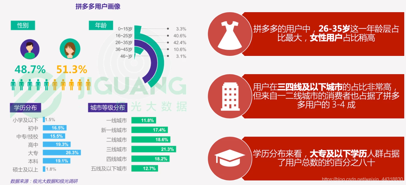 一文让你彻底明白，到底什么是用户画像?_大数据_09