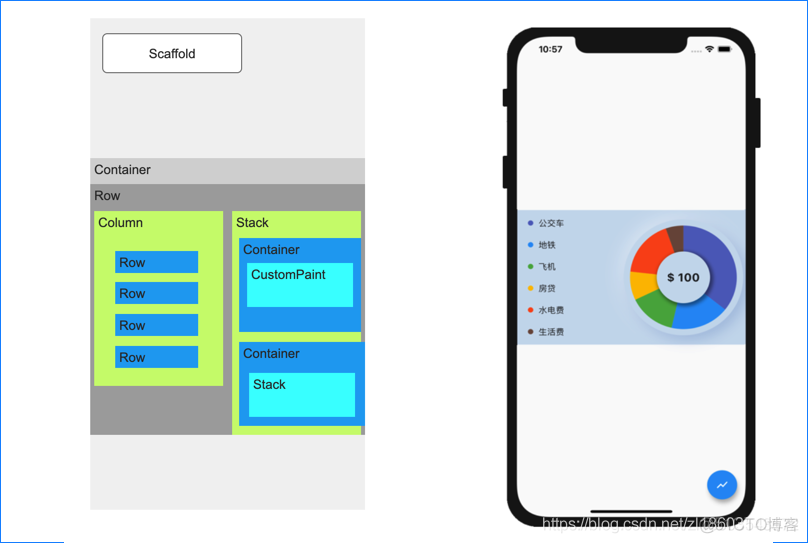 Flutter 动态饼状图 让你的APP中无聊的统计图动起来 挻舒适的感觉瞬间提升一个档次 -深夜创作_Flutter教程_06