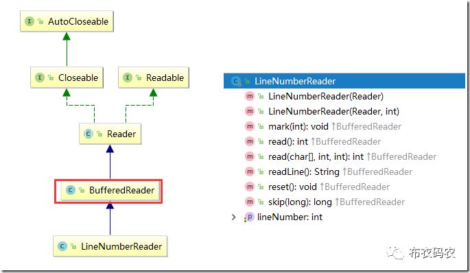 Java IO | LineNumberReader（二十四）_java