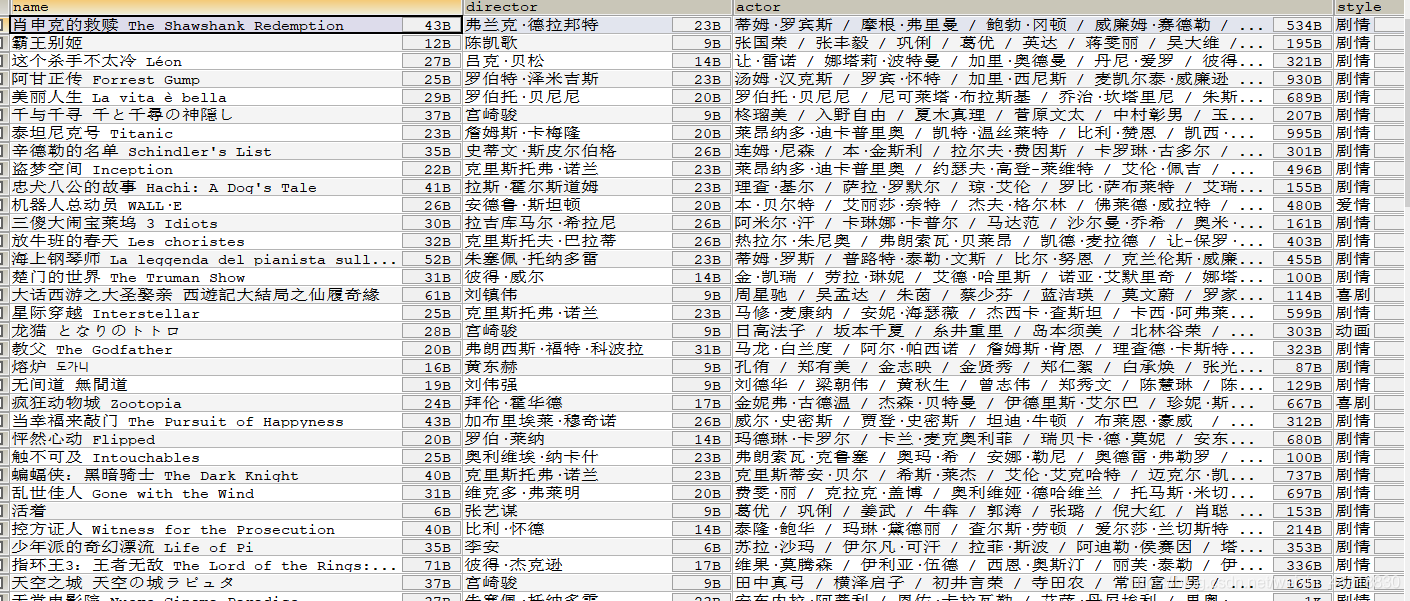 python爬虫获取豆瓣电影TOP250_Python开发_04