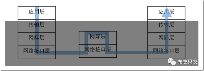 网络 | 网络协议分层浅析（二）_java_03