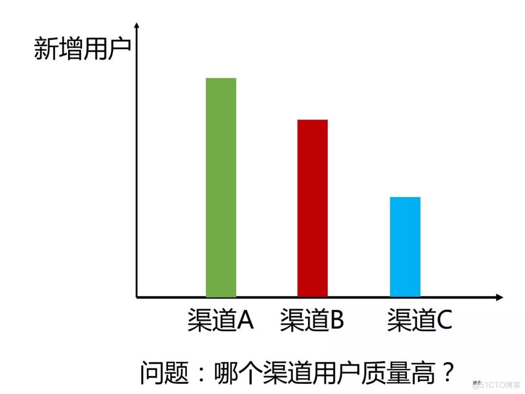 如何从多个角度分析问题？_数据分析_08