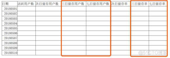 链家面试题：如何分析留存率？_自动化表格_15