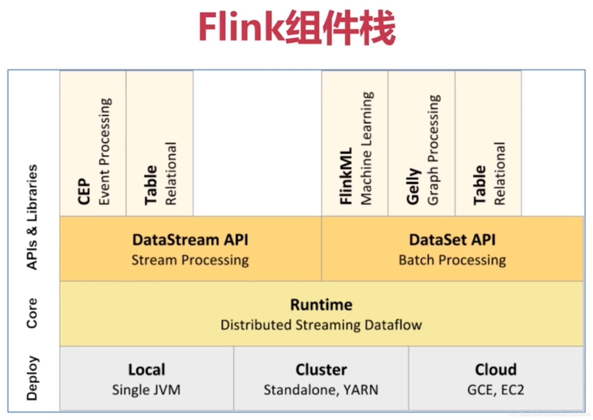 大数据面试杀招 | Flink，大数据时代的“王者”_flink教程_02