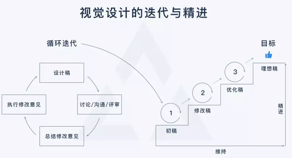 整理可视化大屏设计教程与相关资源，大屏设计，可视化_基础_11