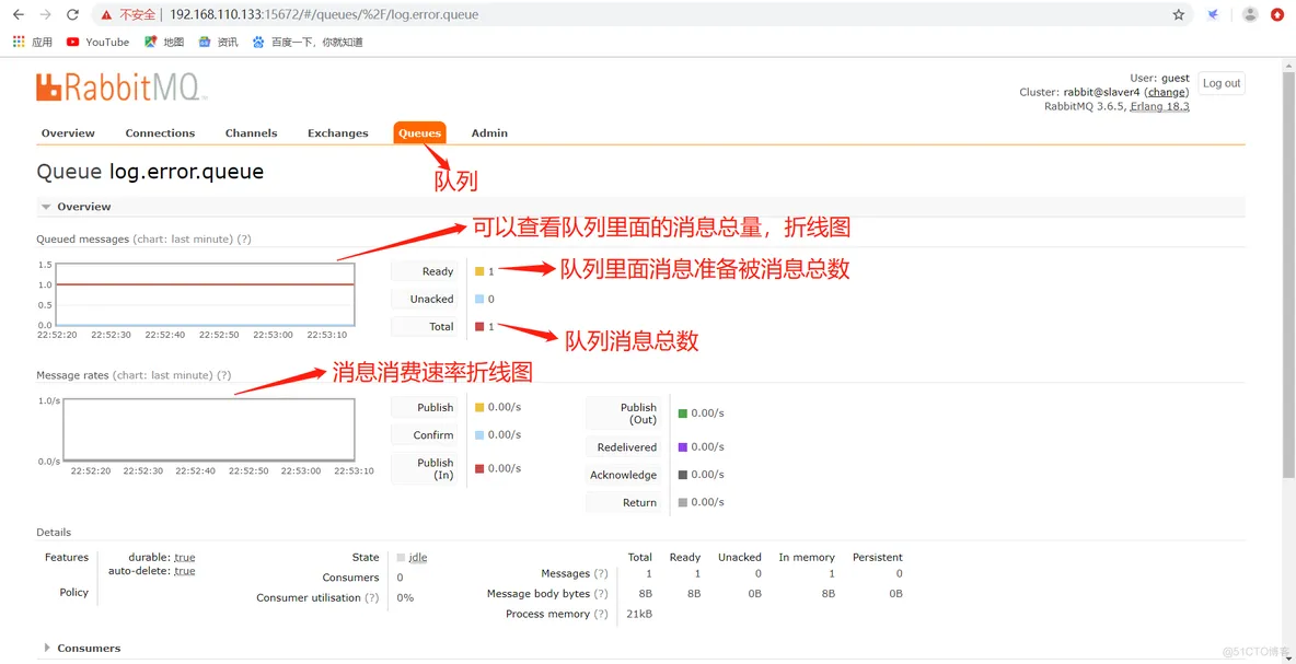 RabbitMQ的管控台的使用说明_运维_19