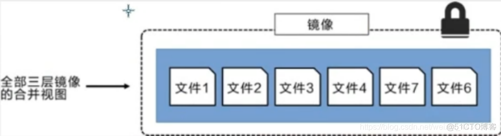 零基础学Docker【4】 | 一文带你理解Docker镜像原理之联合文件系统_Docker学习_09