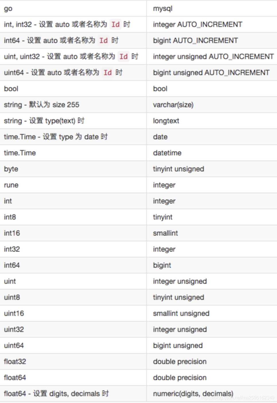 golang中的mysql类型对应_golang