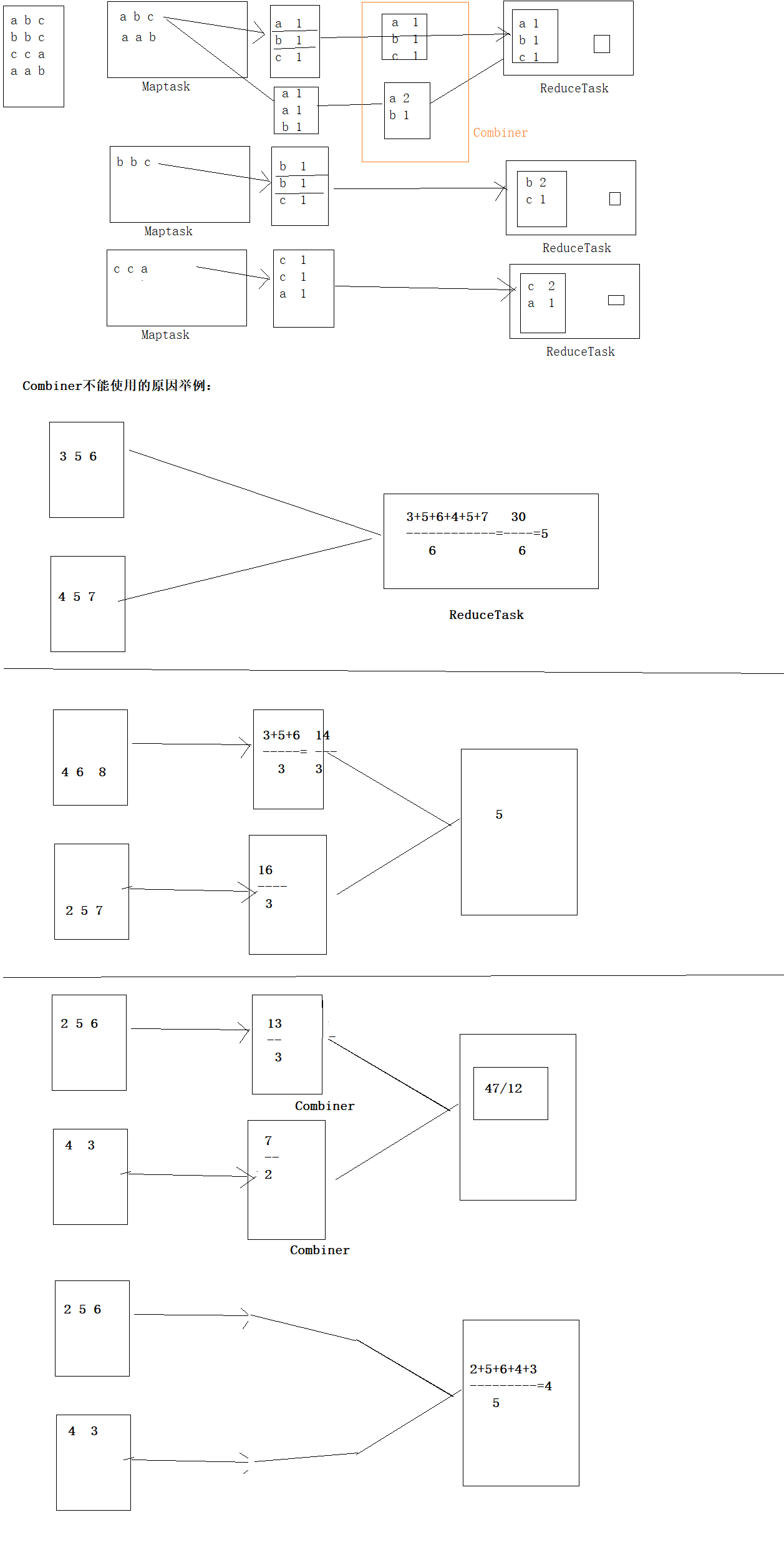 Hadoop Mapreduce 工作机制_Hadoop_04