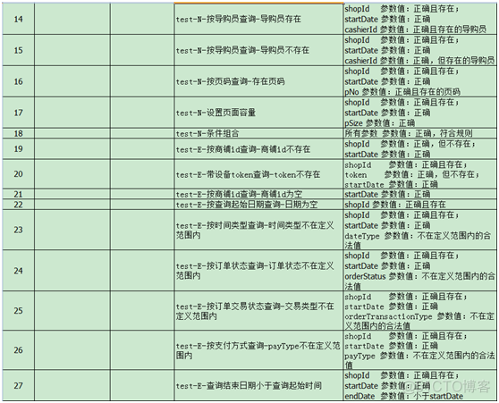 测试思想-测试设计 接口测试用例设计实践总结_软件测试_02