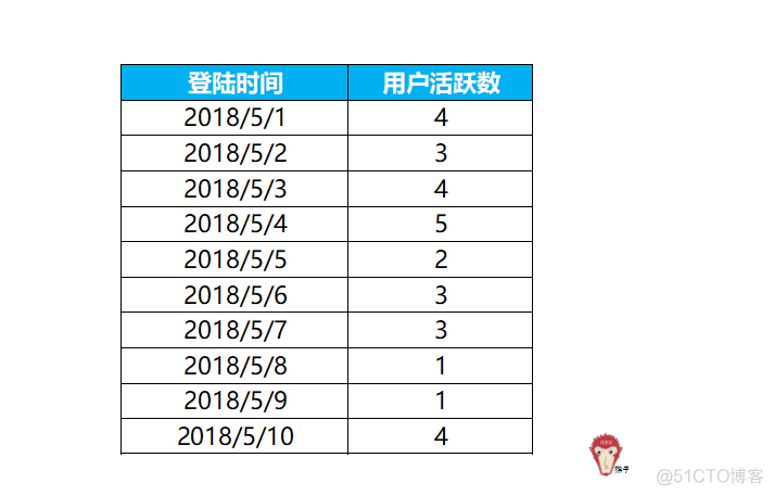 链家面试题：如何分析留存率？_自动化表格_06