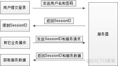 loadrunner 脚本优化-关联设置_脚本