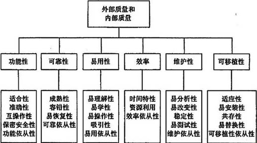 测试思想-系统测试 关于系统测试_测试思想_02