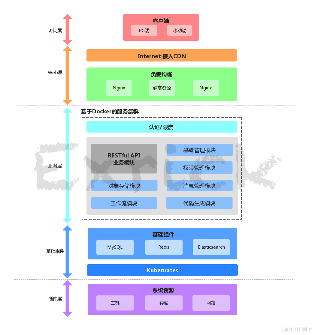 全网开源快速开发平台，低代码平台，企业级开发平台，开源系统，私活平台，学习平台，毕设平台，企业级应用开发平台资源整理_低代码_17