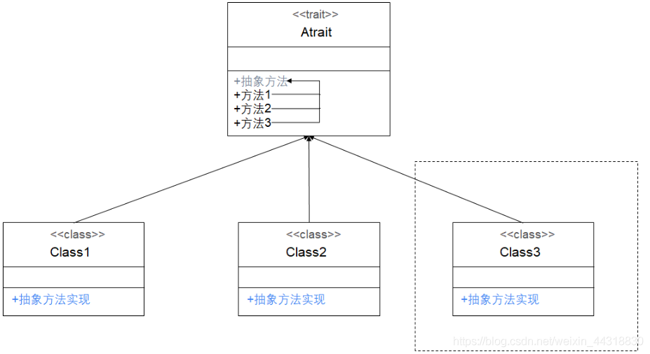 scala快速入门系列【特质】_框架_10