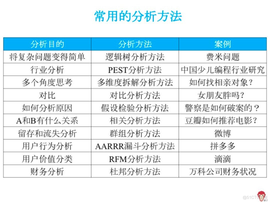 为什么你学的方法不能解决职场问题？_职场分析_03