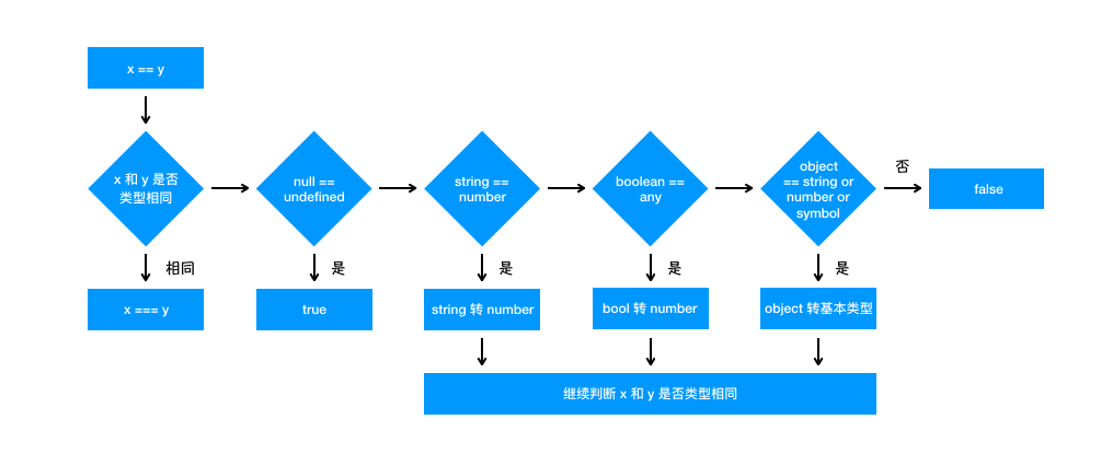 前端面试题之JavaScript篇_JS脚本_04