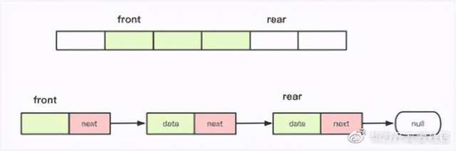 一文带你认识队列数据结构_JAVA_03