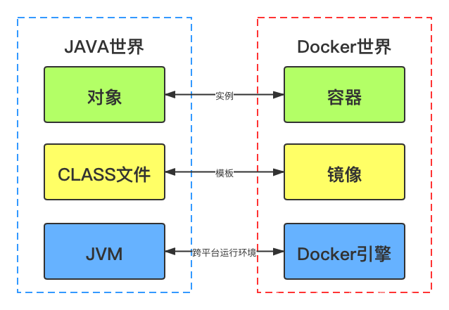 深入理解Docker_Docker学习