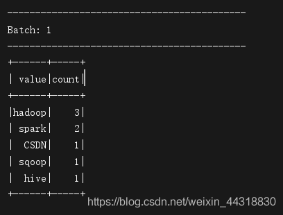 看了这篇博客，你还敢说不会Structured Streaming？_数据分析_11