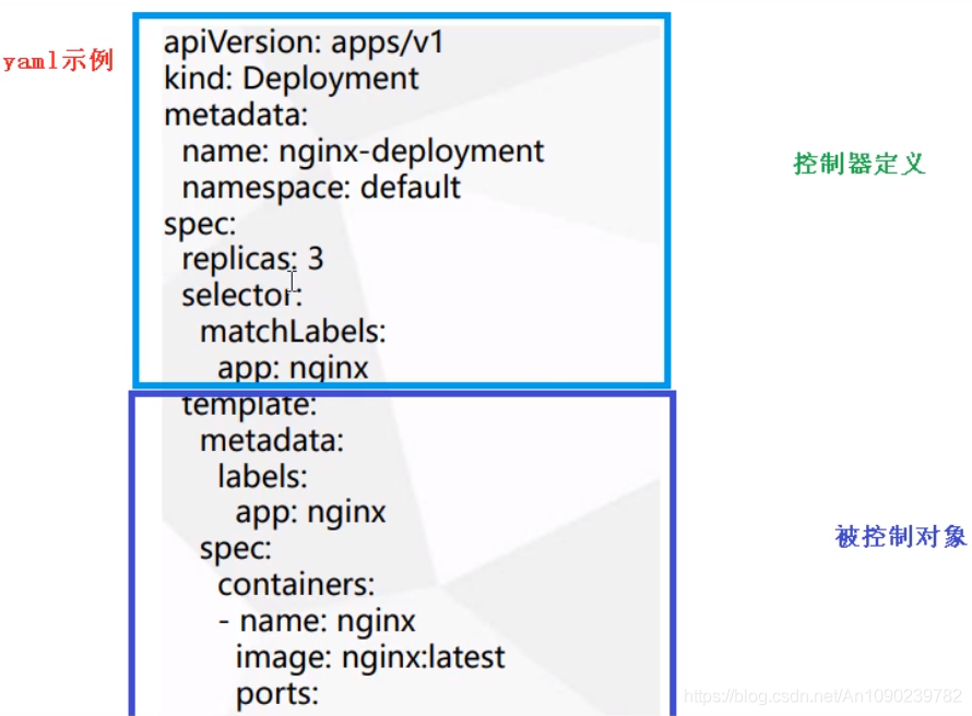 Kubernetes资源编排（yaml）_Kubernetes