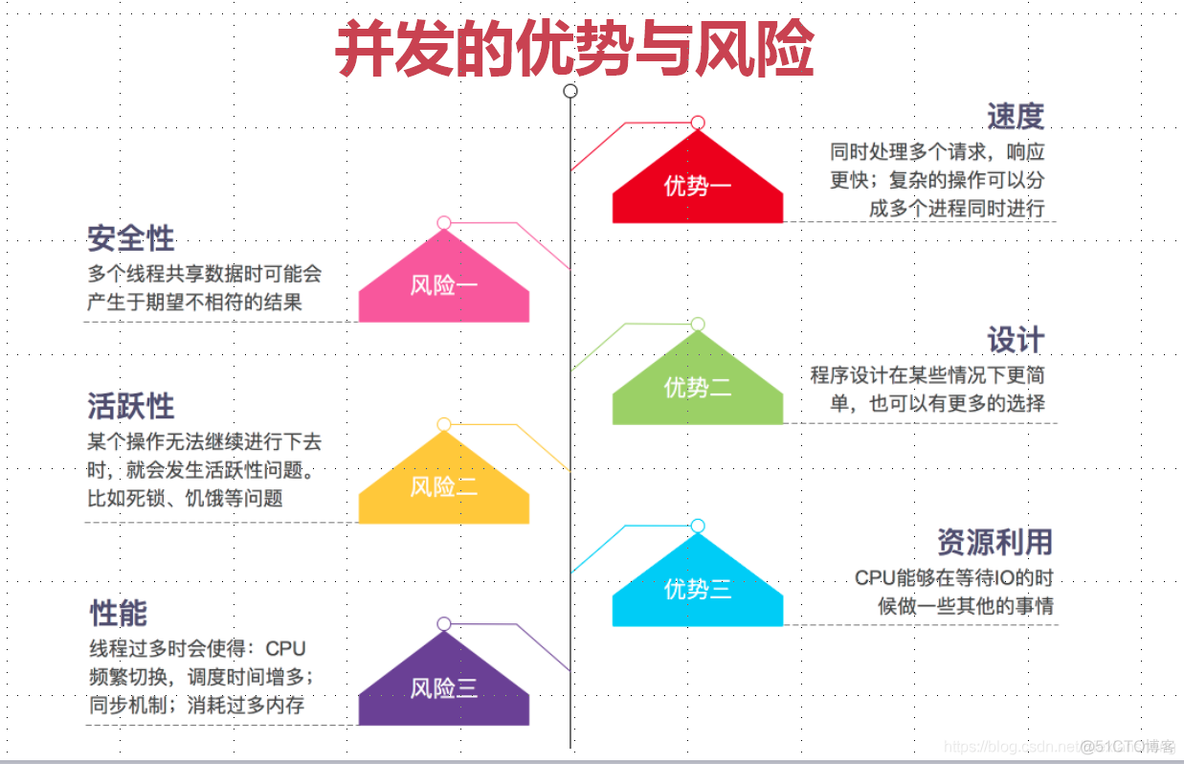 Java并发编程与高并发之线程安全性（原子性、可见性、有序性）_Java教程_22