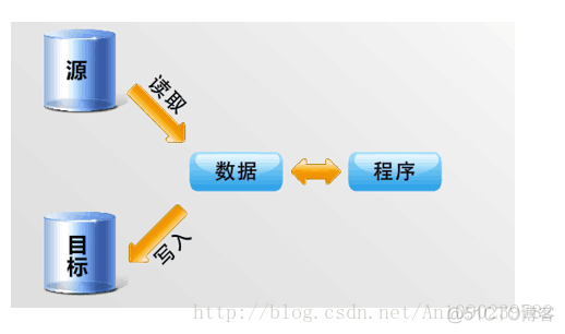 Java——I/O,字节流与字符流，BufferedOutputStream，InputStream等（附相关练习代码）_Java开发