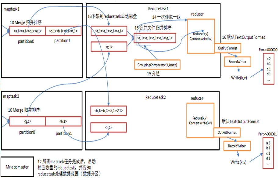 Hadoop Mapreduce 工作机制_Hadoop_11