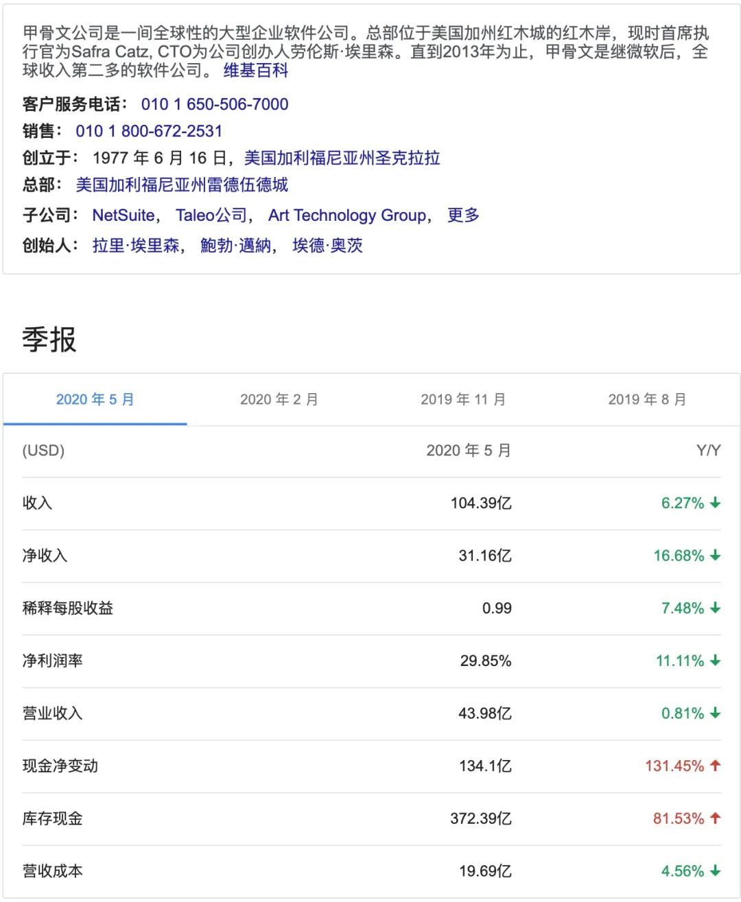 Salesforce 超越 Oracle：四十年的甲骨文和二十岁的SaaS之王_Java_05