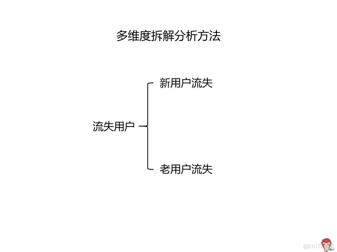 用户流失严重，怎么办？_职场_06