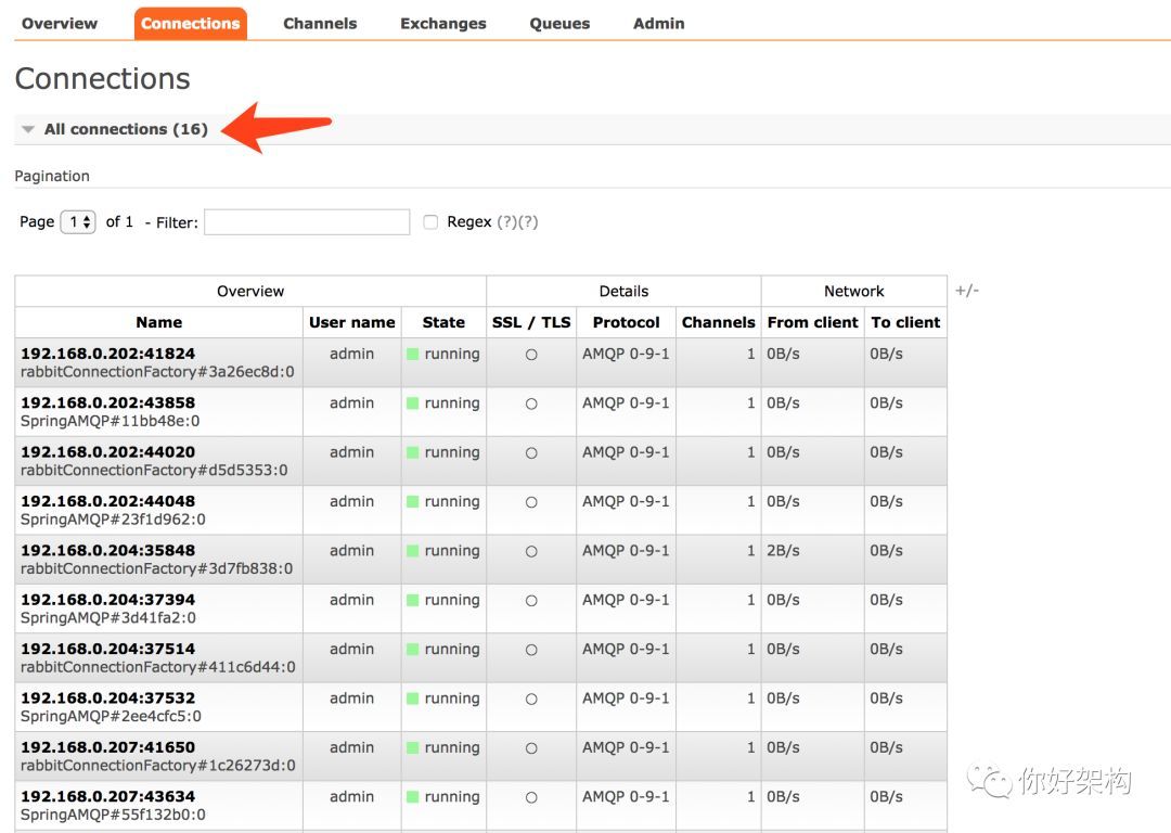 通过实例理解 RabbitMQ 的基本概念_java_04