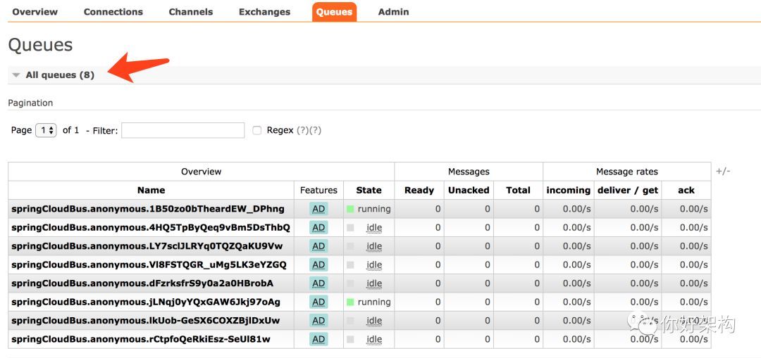 通过实例理解 RabbitMQ 的基本概念_java_07