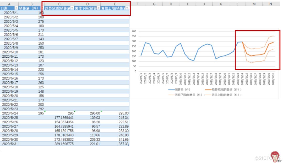 领导让我预测下一年销量，怎么办？_自动化表格_08