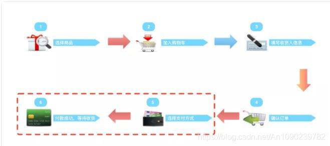 支付系统_支付系统_02