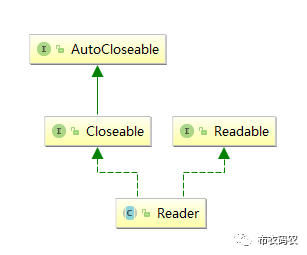 Java IO | Reader与Writer（十七）_java