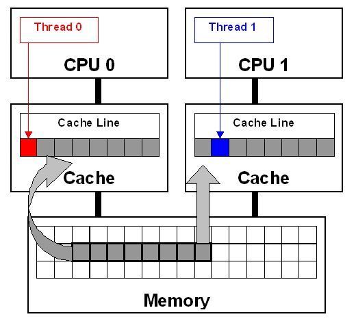 Java 面试知识点解析(二)——高并发编程篇_java_09