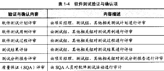 测试思想-项目启动 项目启动过程_软件测试_08