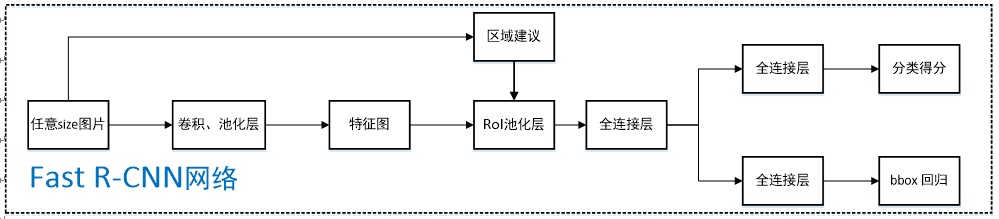 fast rcnn 论文解读（附代码链接）_资料分享_02