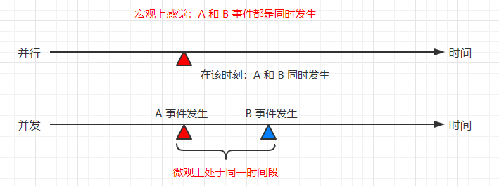 Java 面试知识点解析(二)——高并发编程篇_java_05