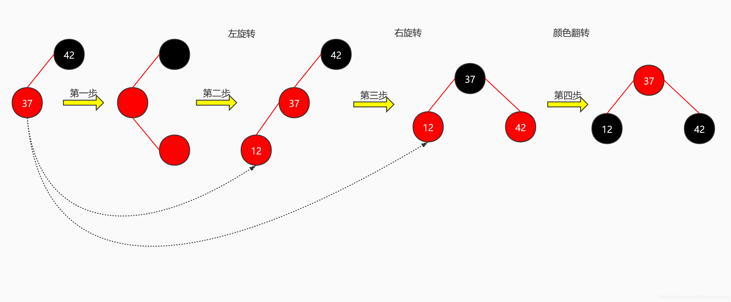 数据结构之红黑树_数据结构_54