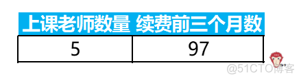 教育行业案例：学员续费如何分析？_数据分析_08