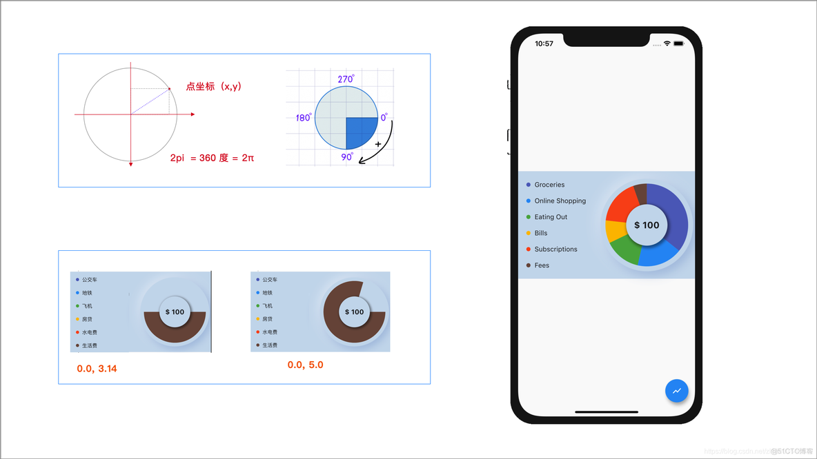 Flutter 动态饼状图 让你的APP中无聊的统计图动起来 挻舒适的感觉瞬间提升一个档次 -深夜创作_Flutter教程_07