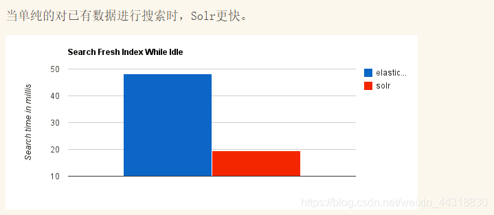 科普向 | Lucene，Solr，Elasticsearch之间的区别和联系_java教程_02